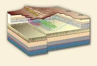 Schéma de principe du projet Yucca Mountain