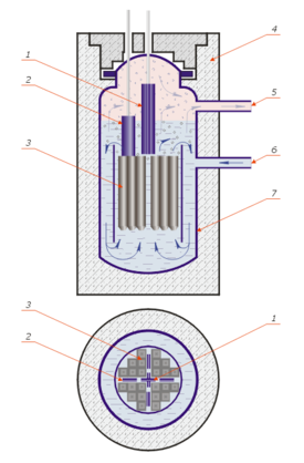 réacteur à eau bouillante: barre d'arrêt d'urgence  barre de contrôle assemblage combustible protection biologique sortie de vapeur entrée de l'eau protection thermique 